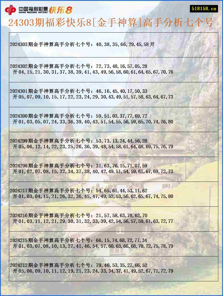 24303期福彩快乐8[金手神算]高手分析七个号