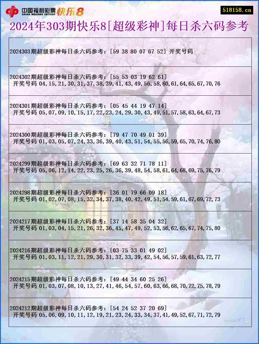 2024年303期快乐8[超级彩神]每日杀六码参考