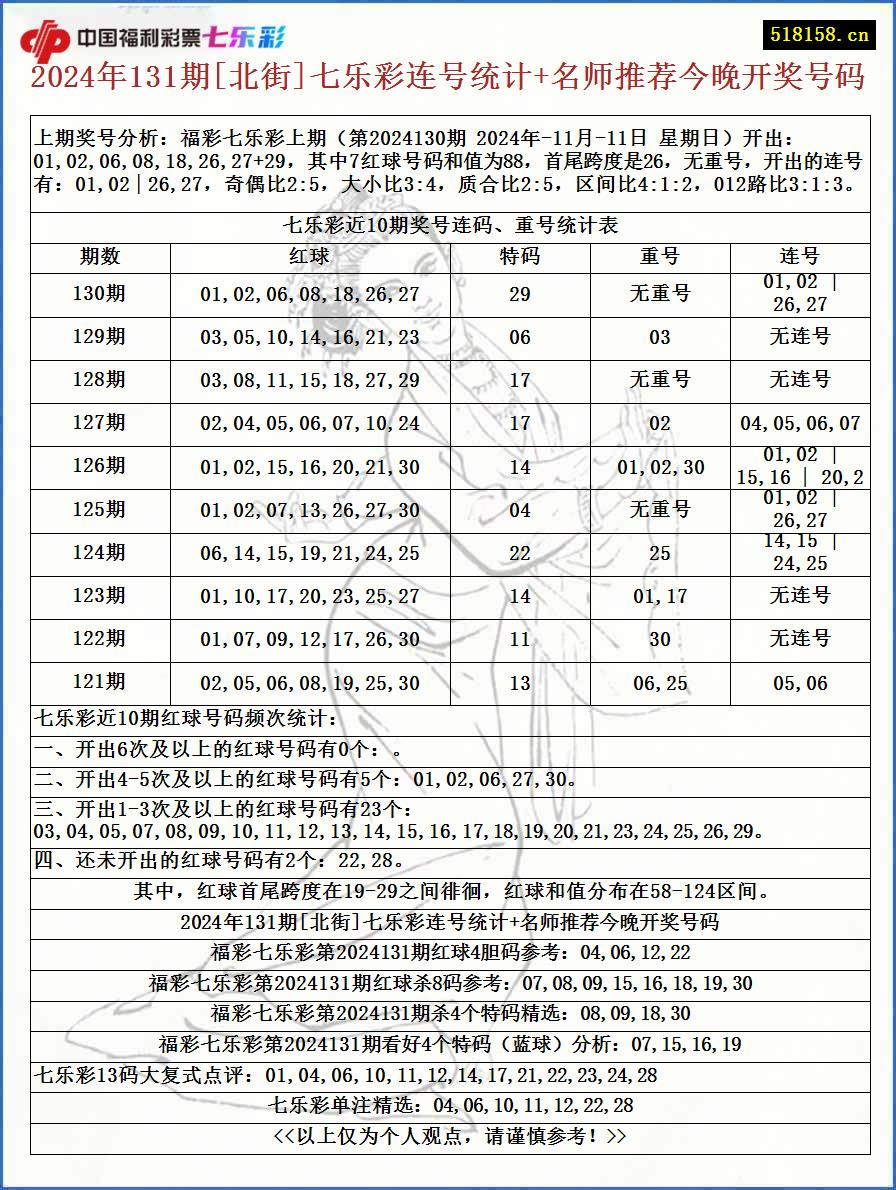 2024年131期[北街]七乐彩连号统计+名师推荐今晚开奖号码