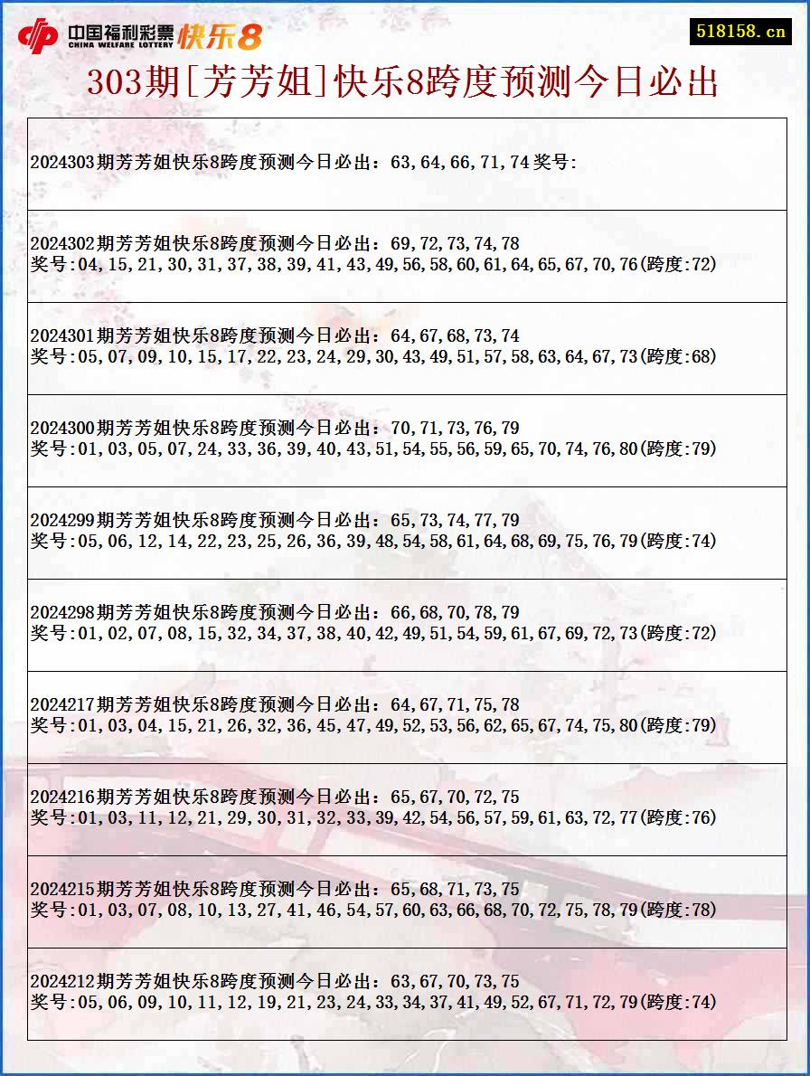 303期[芳芳姐]快乐8跨度预测今日必出