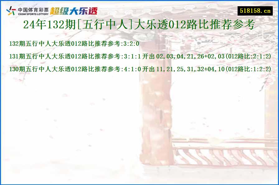 24年132期[五行中人]大乐透012路比推荐参考