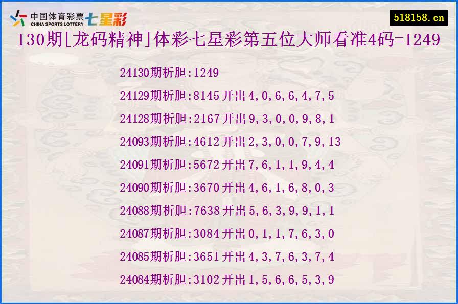 130期[龙码精神]体彩七星彩第五位大师看准4码=1249