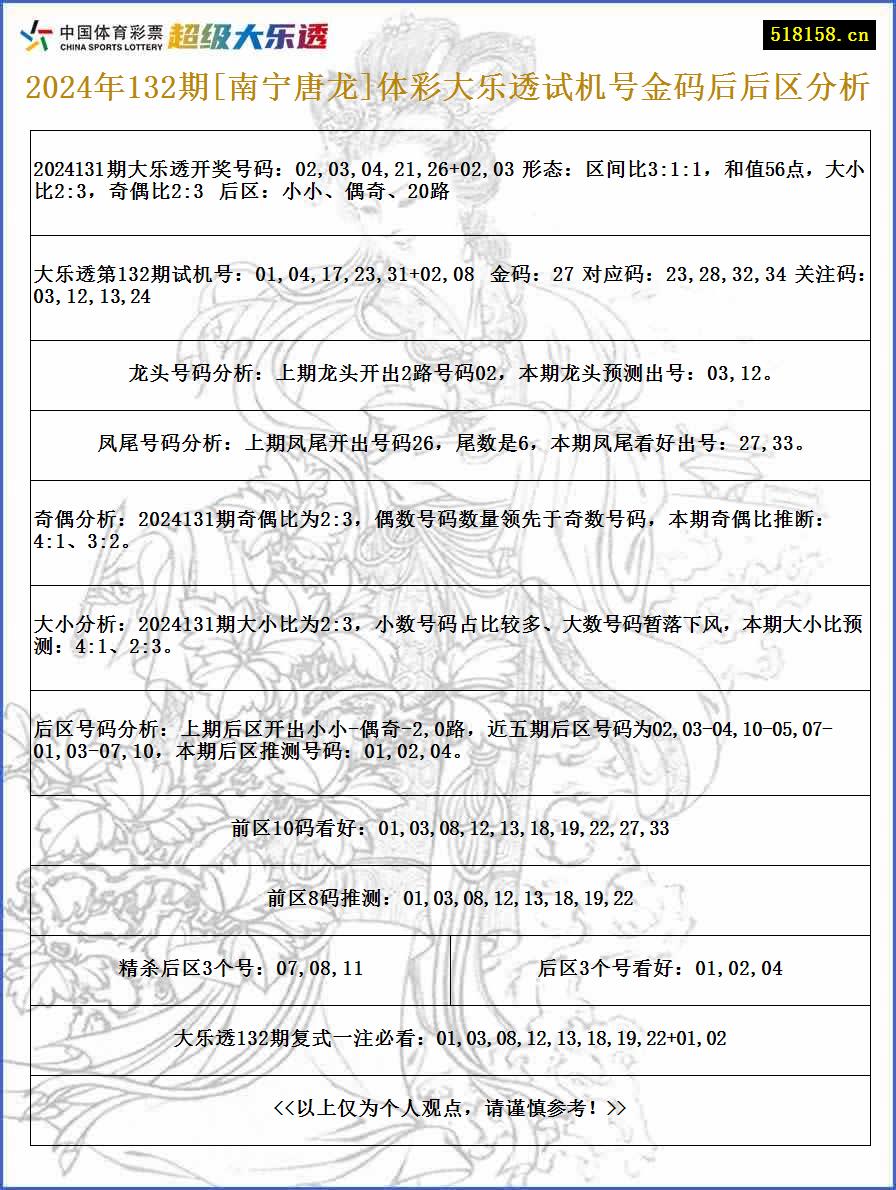 2024年132期[南宁唐龙]体彩大乐透试机号金码后后区分析