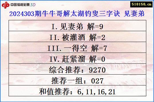 2024303期牛牛哥解太湖钓叟三字诀 见妻弟