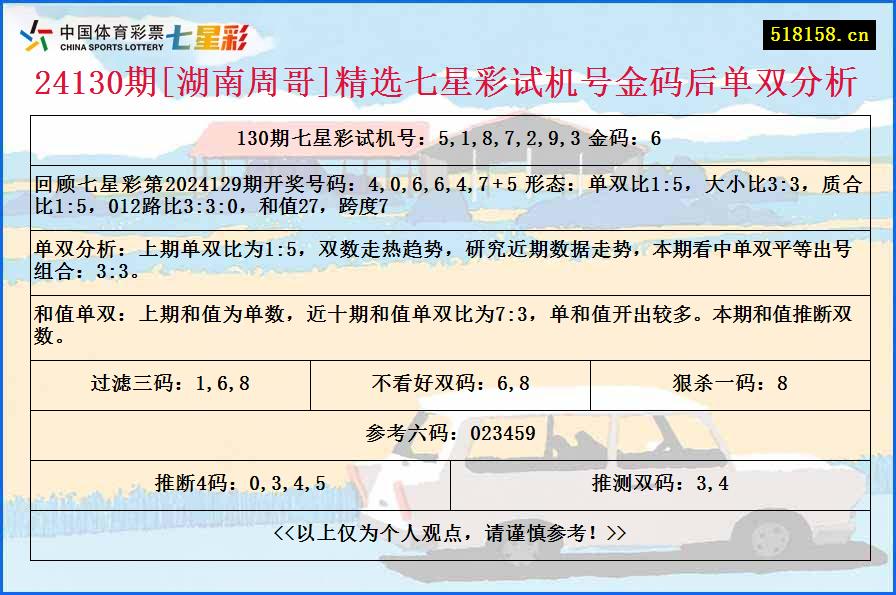 24130期[湖南周哥]精选七星彩试机号金码后单双分析