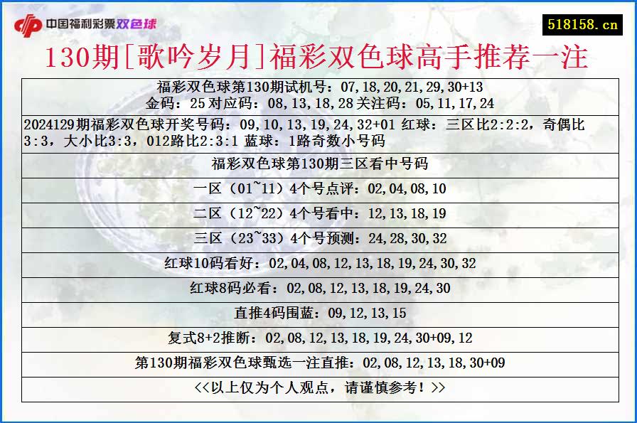 130期[歌吟岁月]福彩双色球高手推荐一注