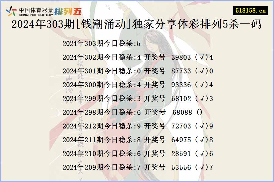 2024年303期[钱潮涌动]独家分享体彩排列5杀一码