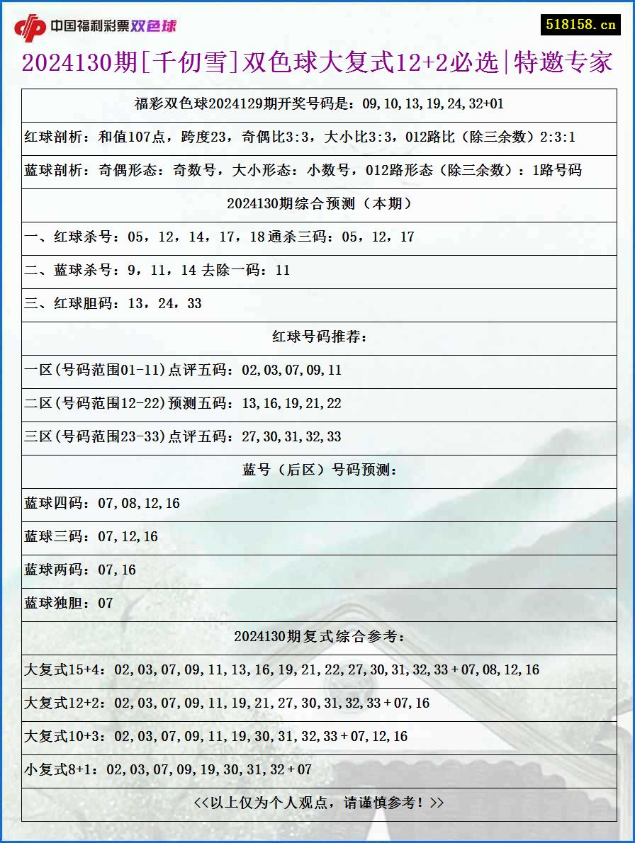 2024130期[千仞雪]双色球大复式12+2必选|特邀专家