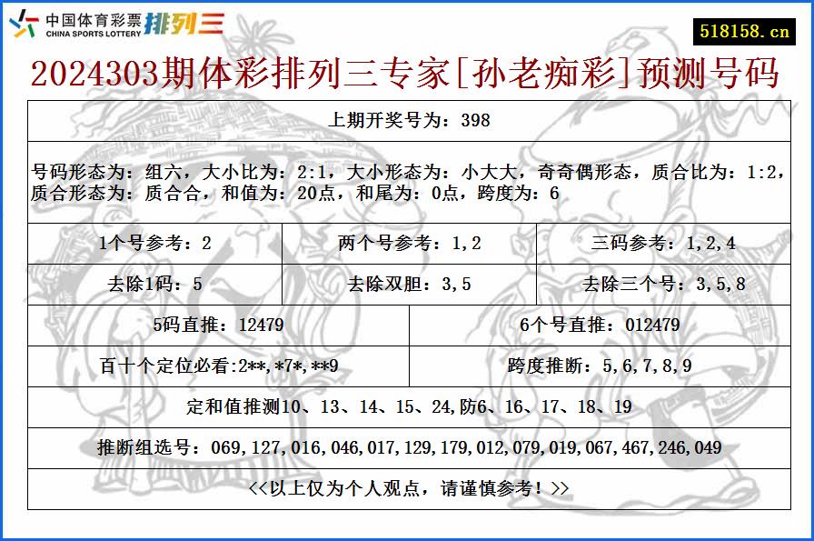 2024303期体彩排列三专家[孙老痴彩]预测号码