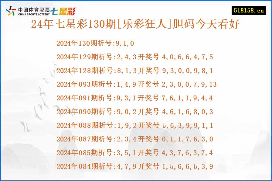 24年七星彩130期[乐彩狂人]胆码今天看好