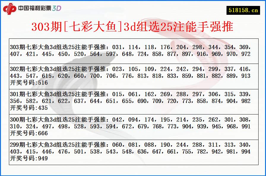 303期[七彩大鱼]3d组选25注能手强推