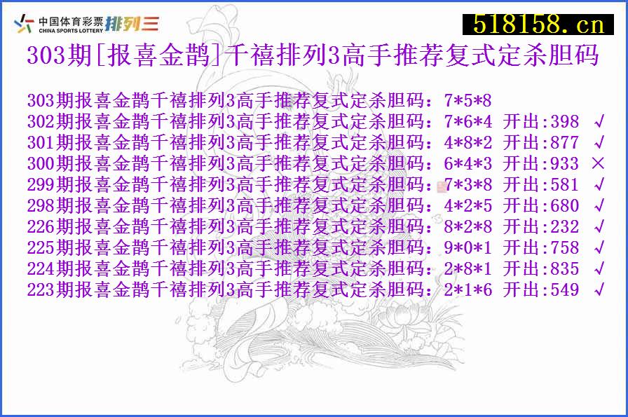 303期[报喜金鹊]千禧排列3高手推荐复式定杀胆码