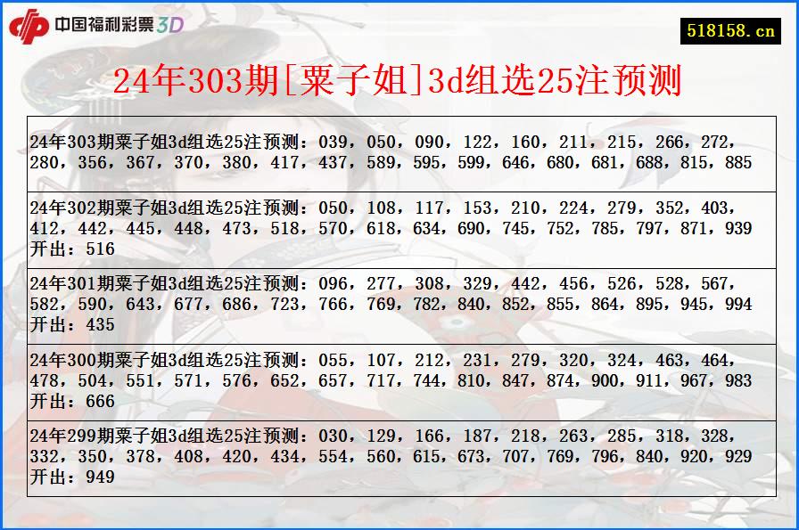 24年303期[粟子姐]3d组选25注预测