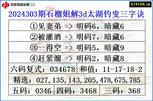 2024303期石榴姐解3d太湖钓叟三字诀