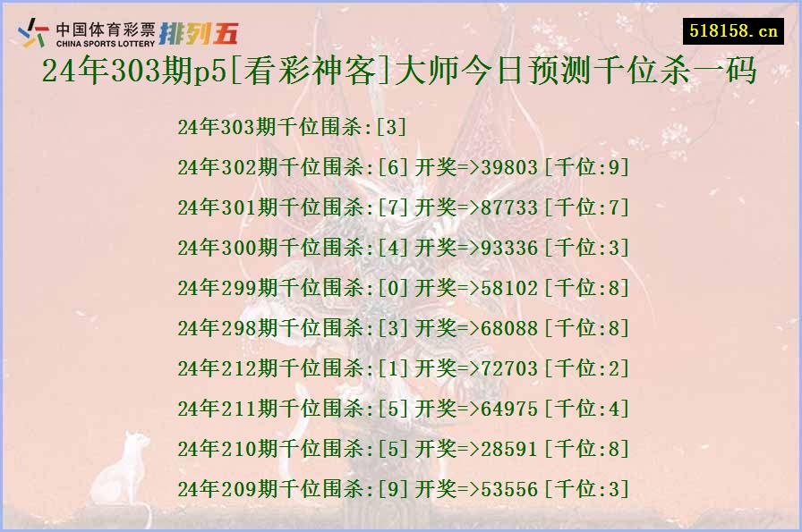 24年303期p5[看彩神客]大师今日预测千位杀一码