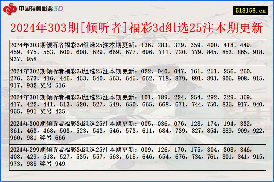 2024年303期[倾听者]福彩3d组选25注本期更新