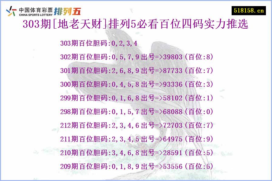 303期[地老天财]排列5必看百位四码实力推选