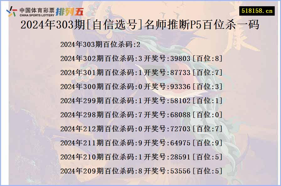 2024年303期[自信选号]名师推断P5百位杀一码