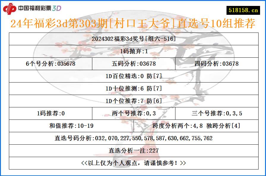 24年福彩3d第303期[村口王大爷]直选号10组推荐