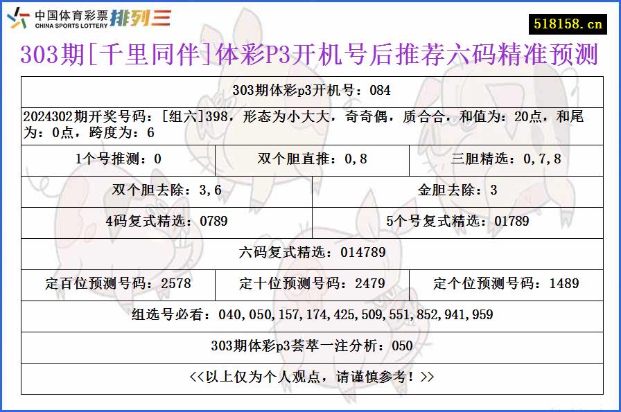 303期[千里同伴]体彩P3开机号后推荐六码精准预测