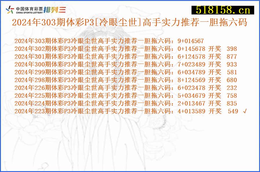 2024年303期体彩P3[冷眼尘世]高手实力推荐一胆拖六码