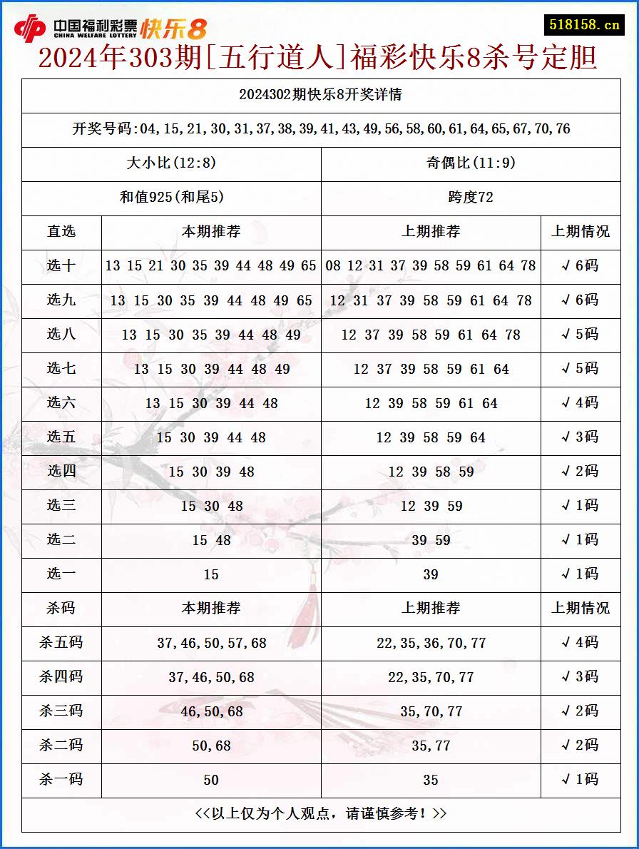 2024年303期[五行道人]福彩快乐8杀号定胆