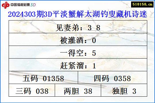 2024303期3D平淡蟹解太湖钓叟藏机诗迷