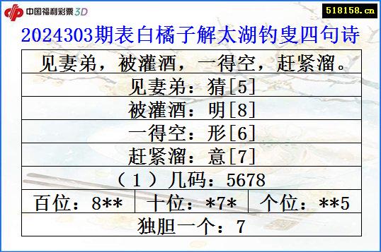 2024303期表白橘子解太湖钓叟四句诗