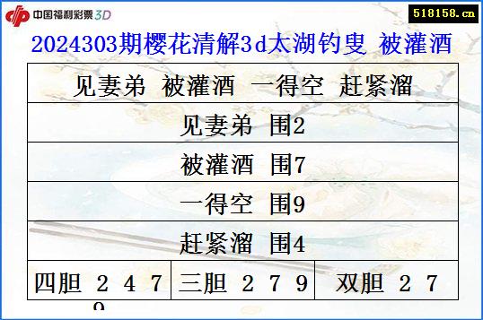 2024303期樱花清解3d太湖钓叟 被灌酒