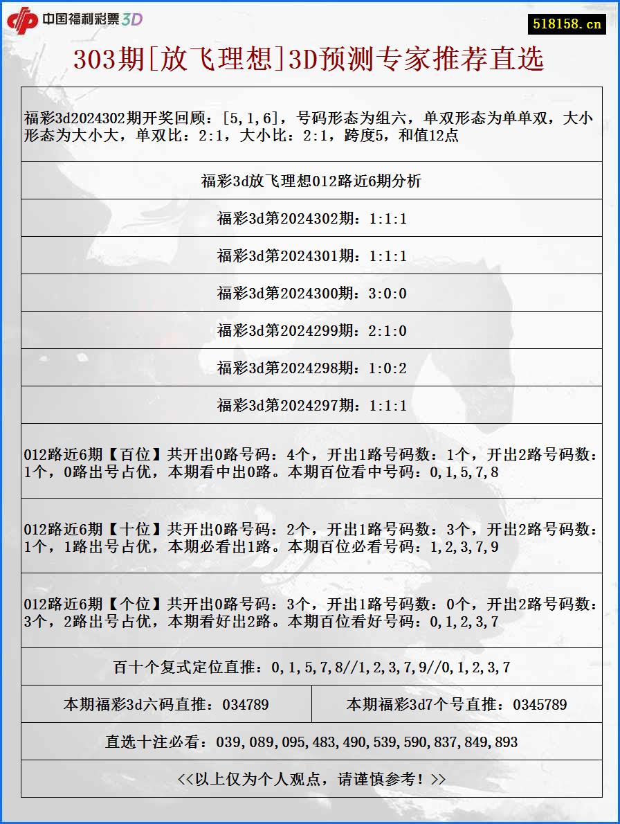 303期[放飞理想]3D预测专家推荐直选