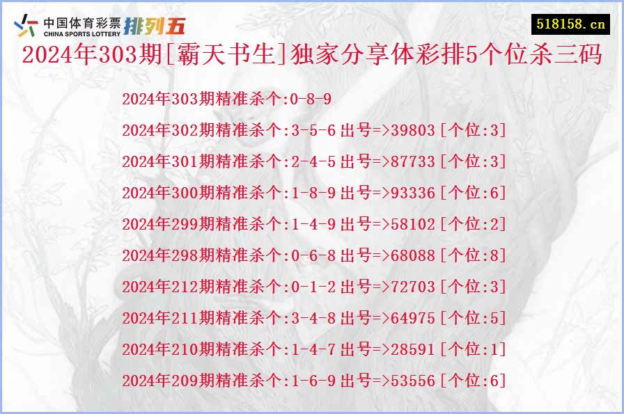 2024年303期[霸天书生]独家分享体彩排5个位杀三码