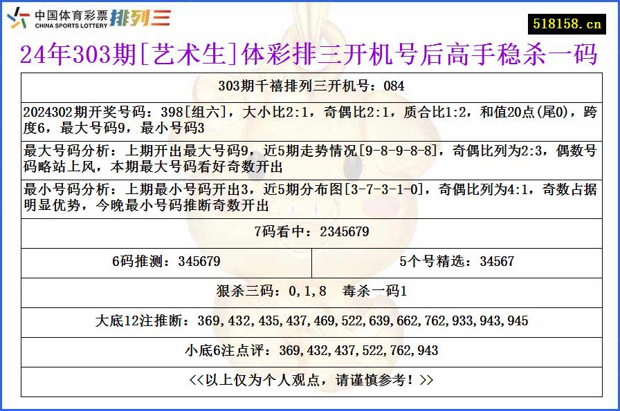 24年303期[艺术生]体彩排三开机号后高手稳杀一码