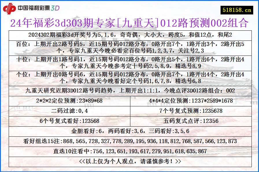 24年福彩3d303期专家[九重天]012路预测002组合