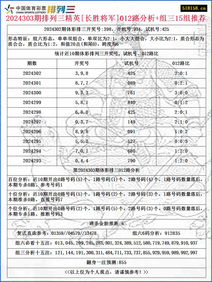 2024303期排列三精英[长胜将军]012路分析+组三15组推荐