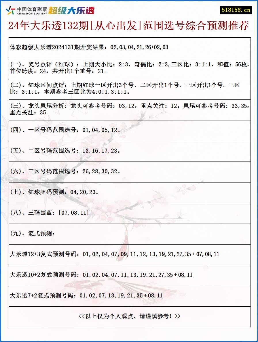 24年大乐透132期[从心出发]范围选号综合预测推荐