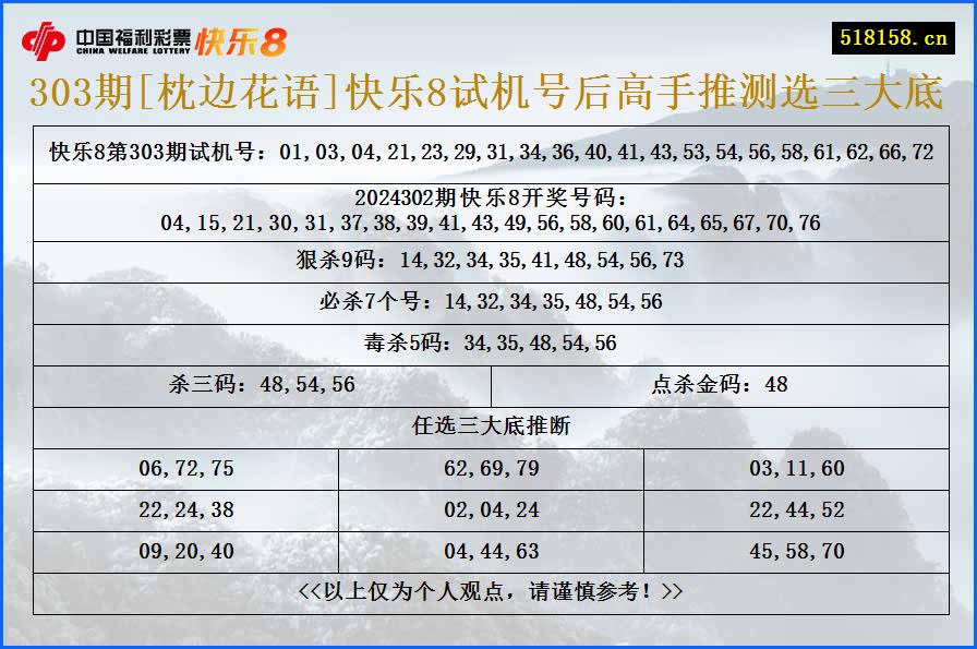 303期[枕边花语]快乐8试机号后高手推测选三大底