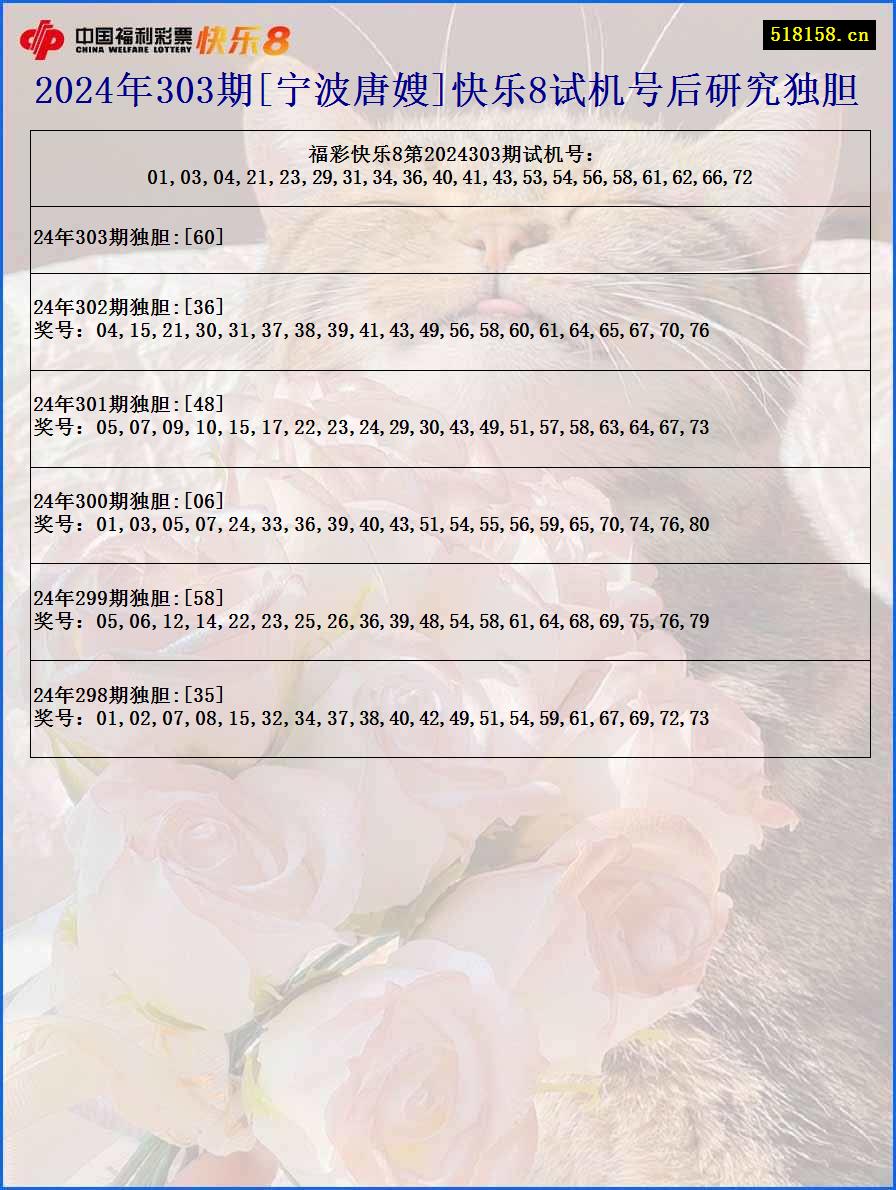 2024年303期[宁波唐嫂]快乐8试机号后研究独胆