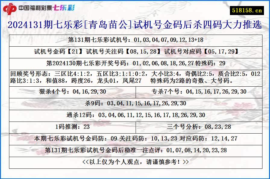 2024131期七乐彩[青岛苗公]试机号金码后杀四码大力推选