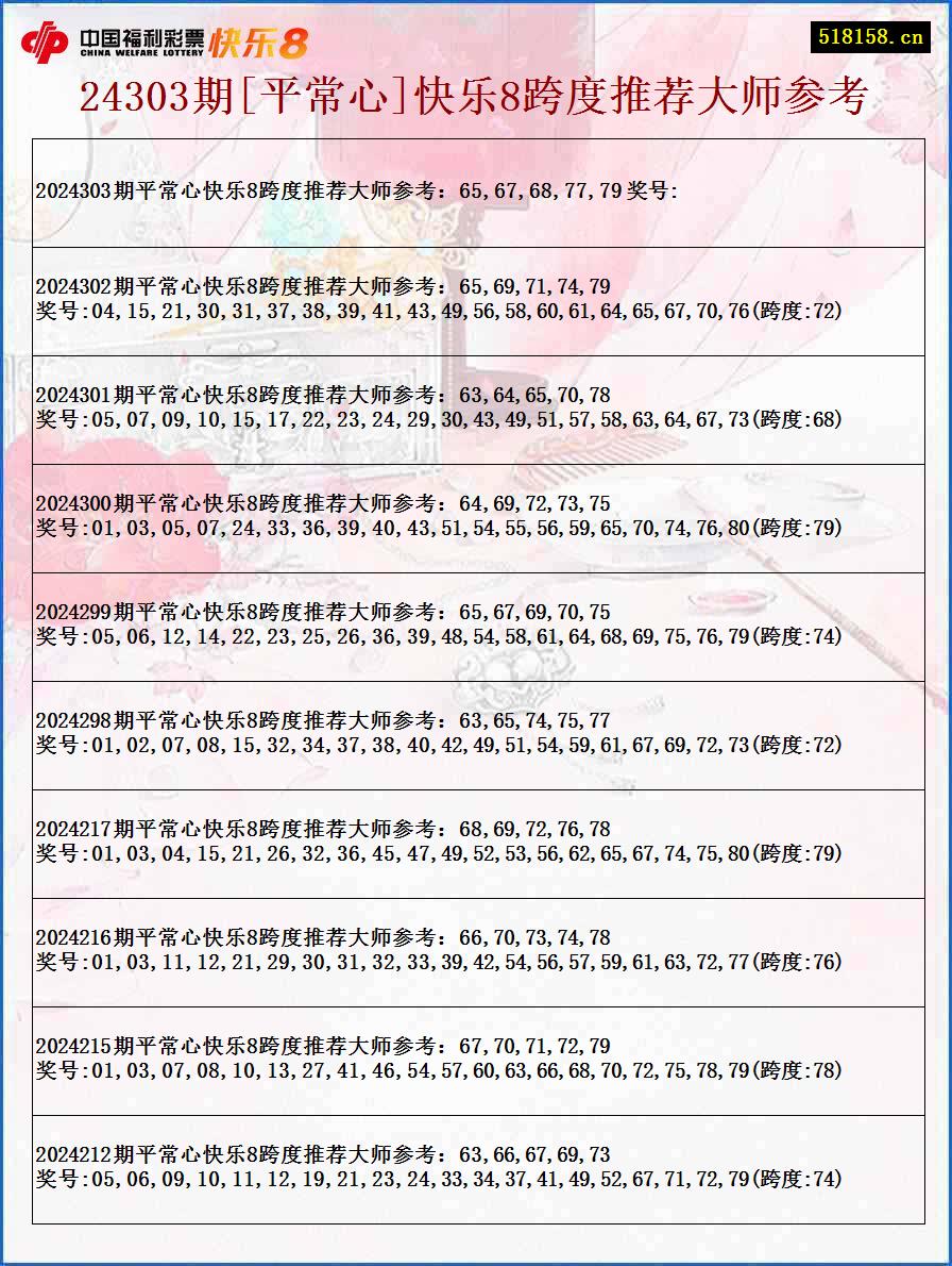 24303期[平常心]快乐8跨度推荐大师参考