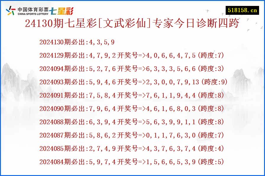 24130期七星彩[文武彩仙]专家今日诊断四跨