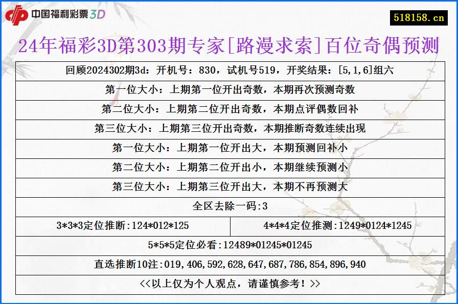 24年福彩3D第303期专家[路漫求索]百位奇偶预测