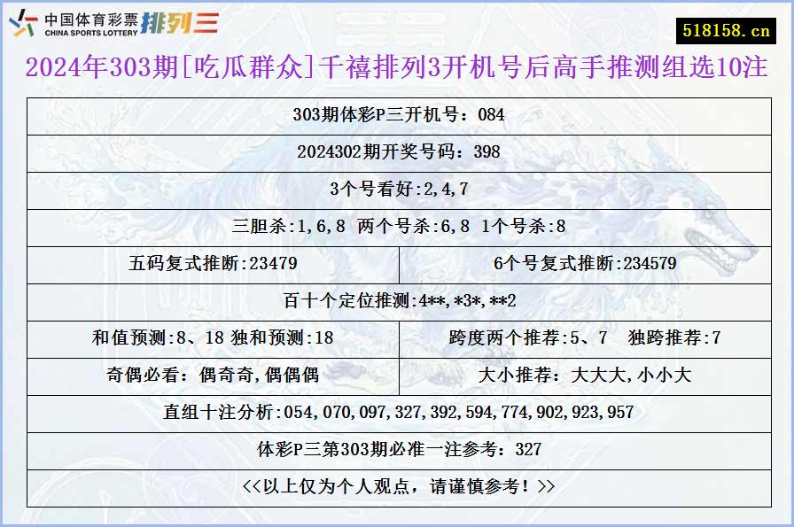 2024年303期[吃瓜群众]千禧排列3开机号后高手推测组选10注