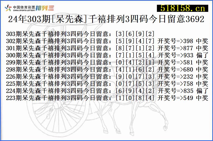 24年303期[呆先森]千禧排列3四码今日留意3692