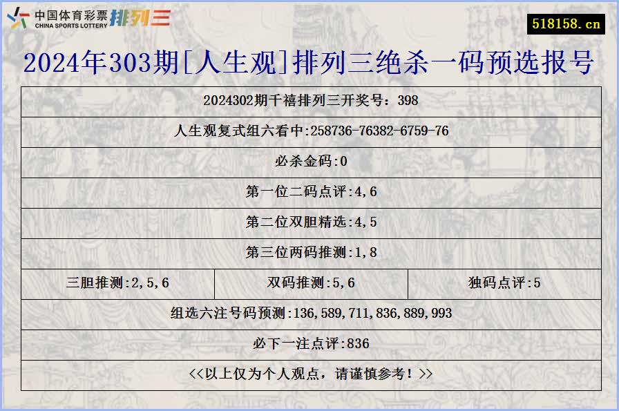 2024年303期[人生观]排列三绝杀一码预选报号