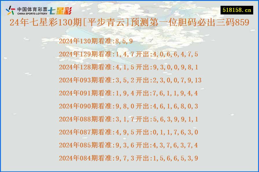 24年七星彩130期[平步青云]预测第一位胆码必出三码859