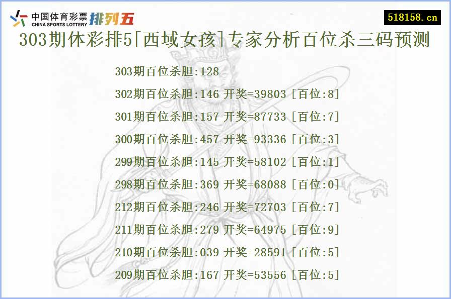 303期体彩排5[西域女孩]专家分析百位杀三码预测