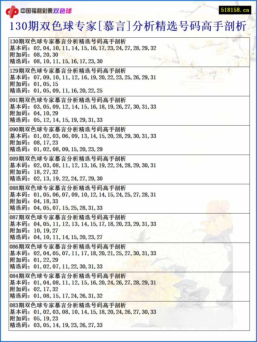 130期双色球专家[慕言]分析精选号码高手剖析