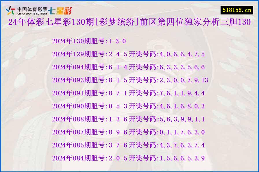 24年体彩七星彩130期[彩梦缤纷]前区第四位独家分析三胆130