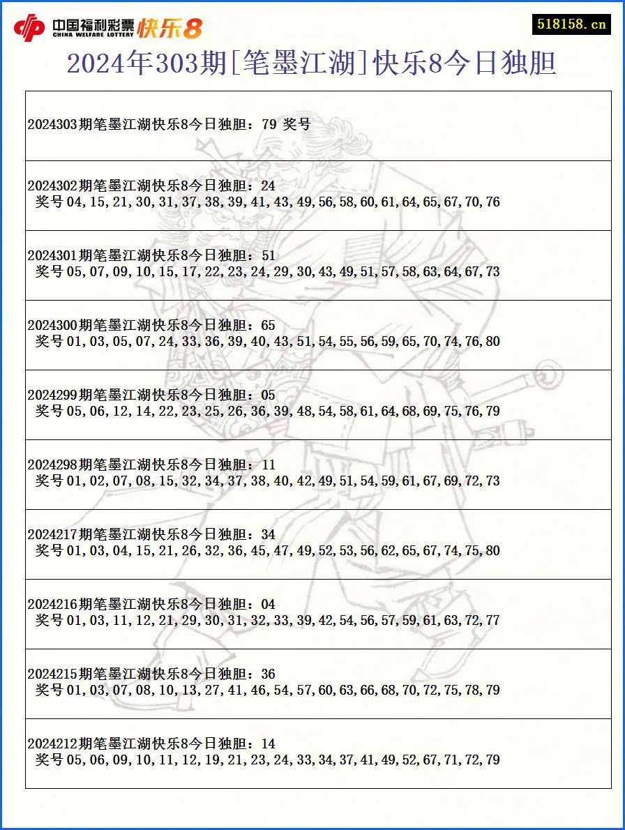 2024年303期[笔墨江湖]快乐8今日独胆