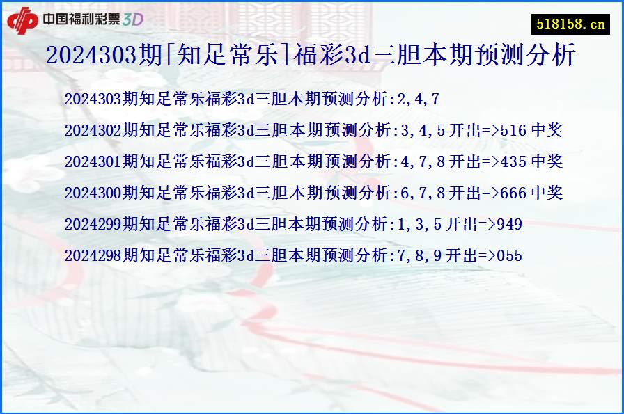 2024303期[知足常乐]福彩3d三胆本期预测分析